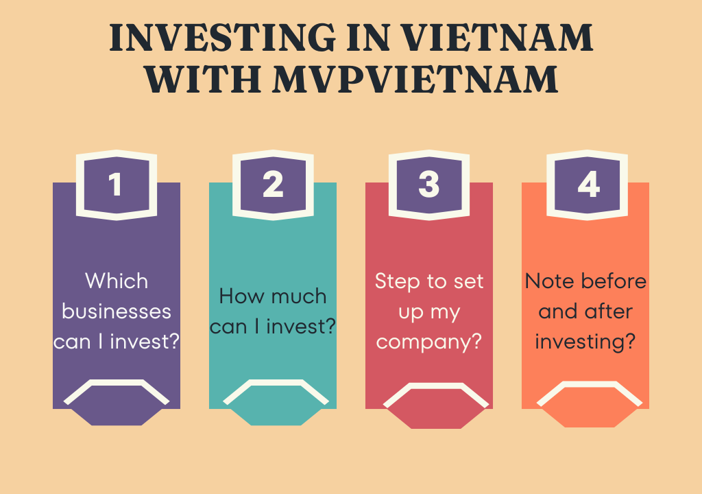 Purple White Pricing Table Comparison Chart Foreign investment in Vietnam - How to and Some key note